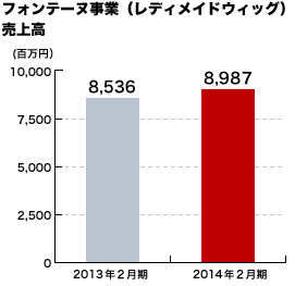 株主通信 2014（平成26）年2月期