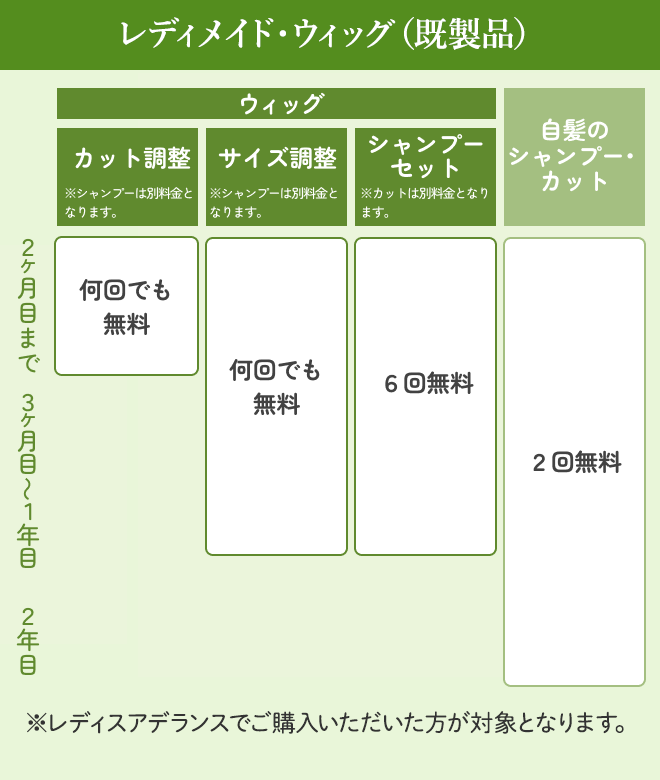 レディスアデランスの医療用ウィッグ