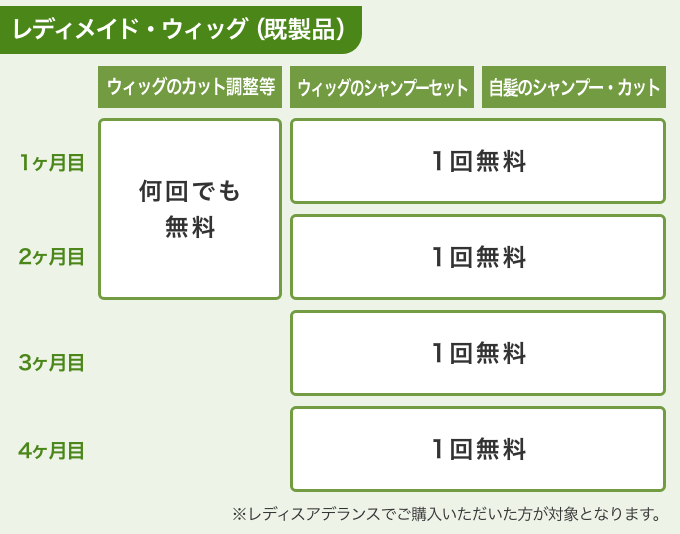 医療用ウィッグ（かつら）ラフラ｜抗がん剤などによる脱毛に｜アデランス