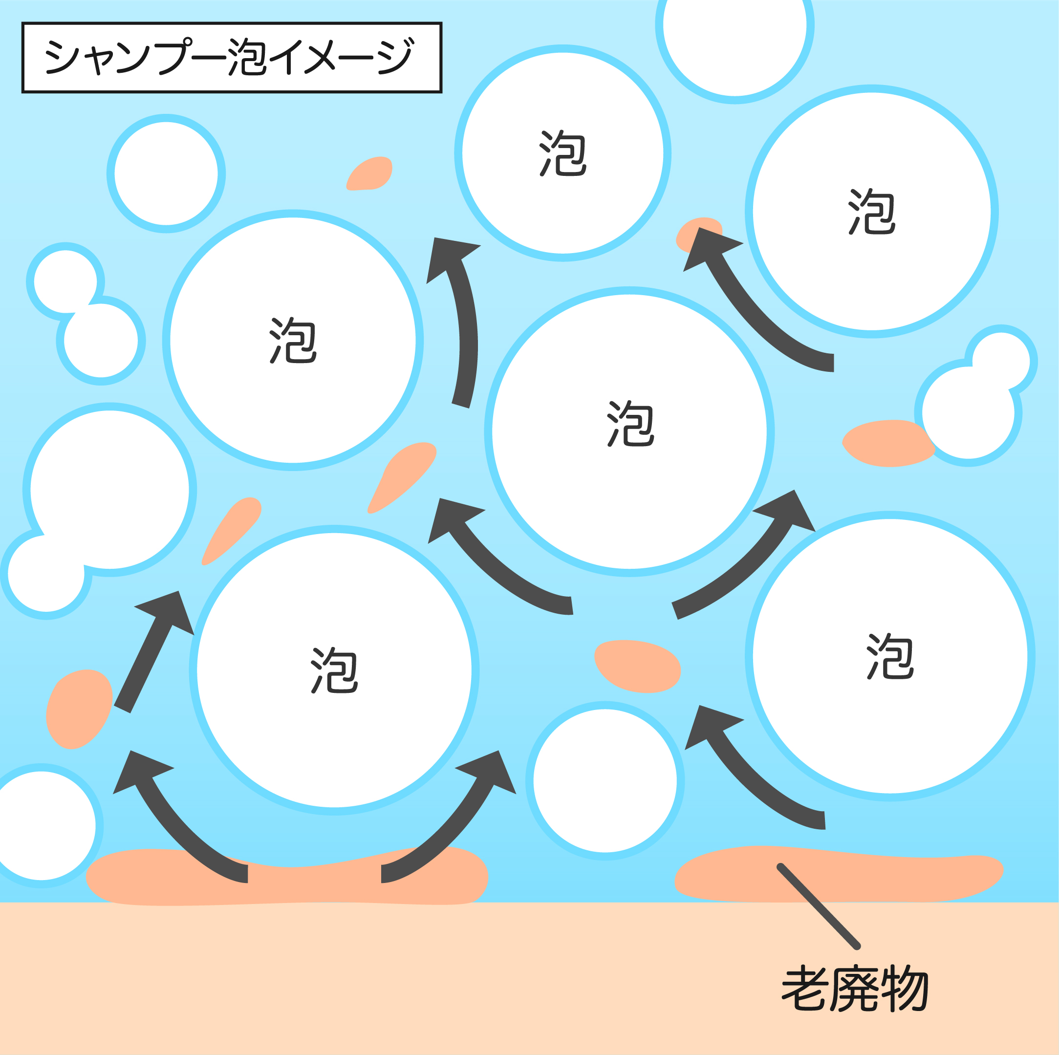 1日3分の“泡パック習慣”を新提案＞わずか15秒で濃密泡が作れる電動